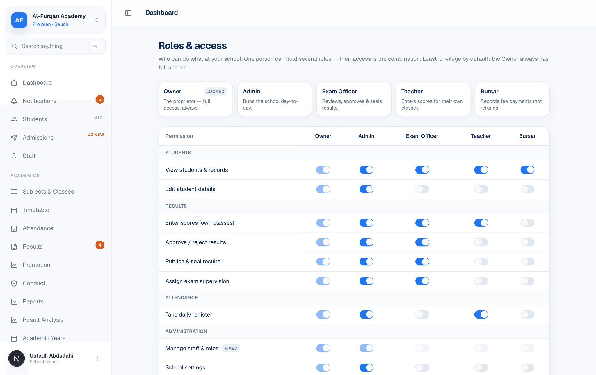 The roles and permissions matrix, with capabilities per role.